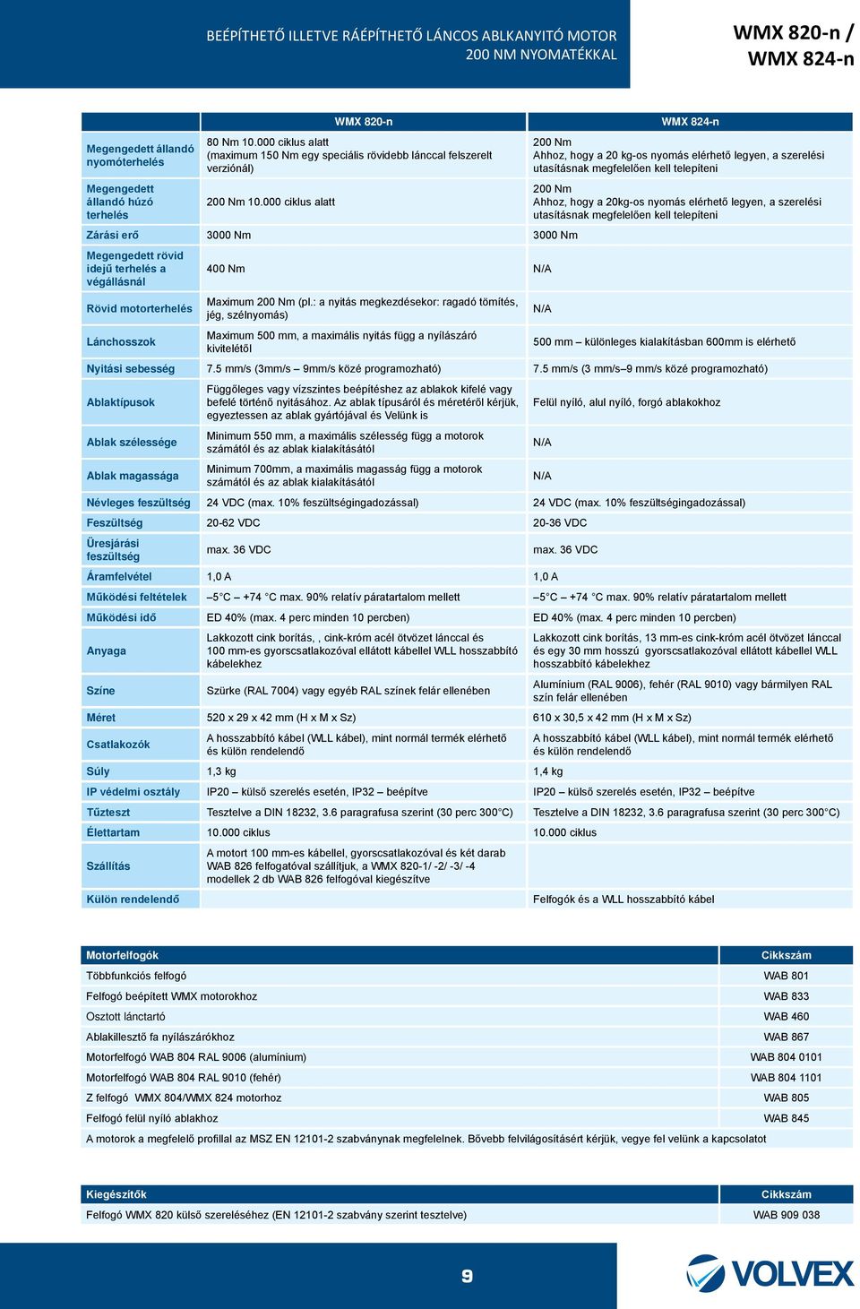 000 ciklus alatt Zárási erő 3000 Nm 3000 Nm Megengedett rövid idejű terhelés a végállásnál Rövid motorterhelés Lánchosszok 400 Nm N/A Maximum 200 Nm (pl.