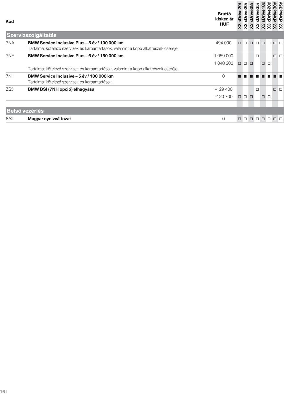 7NE BMW Service Inclusive Plus 6 év / 150 000 km 1 059 000 o o o 1 048 300 o o o o o Tartalma: kötelező szervizek és  7NH BMW Service