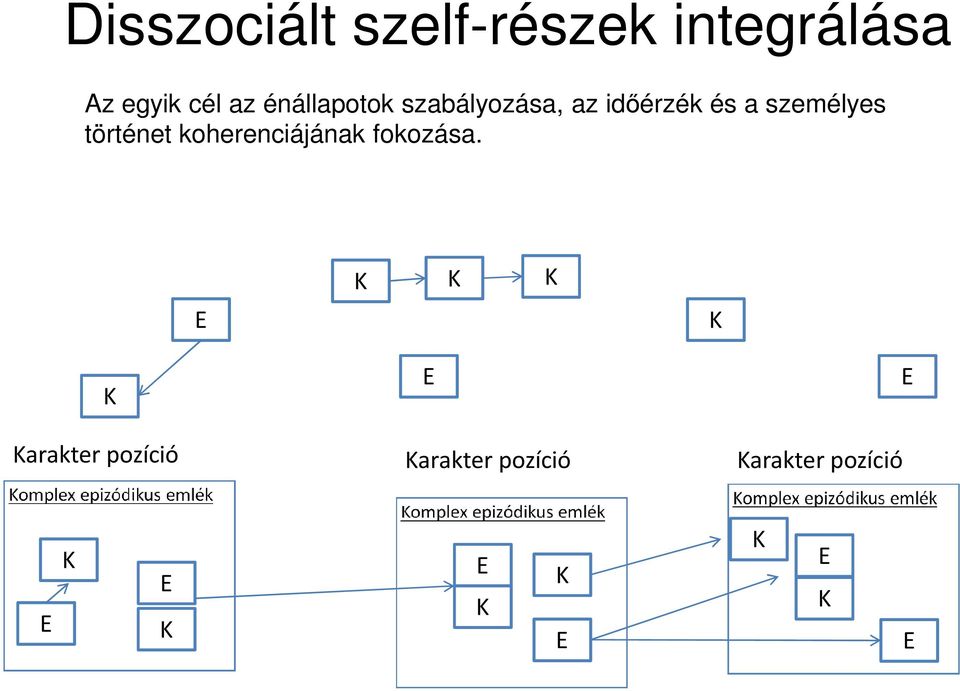 történet koherenciájának fokozása.