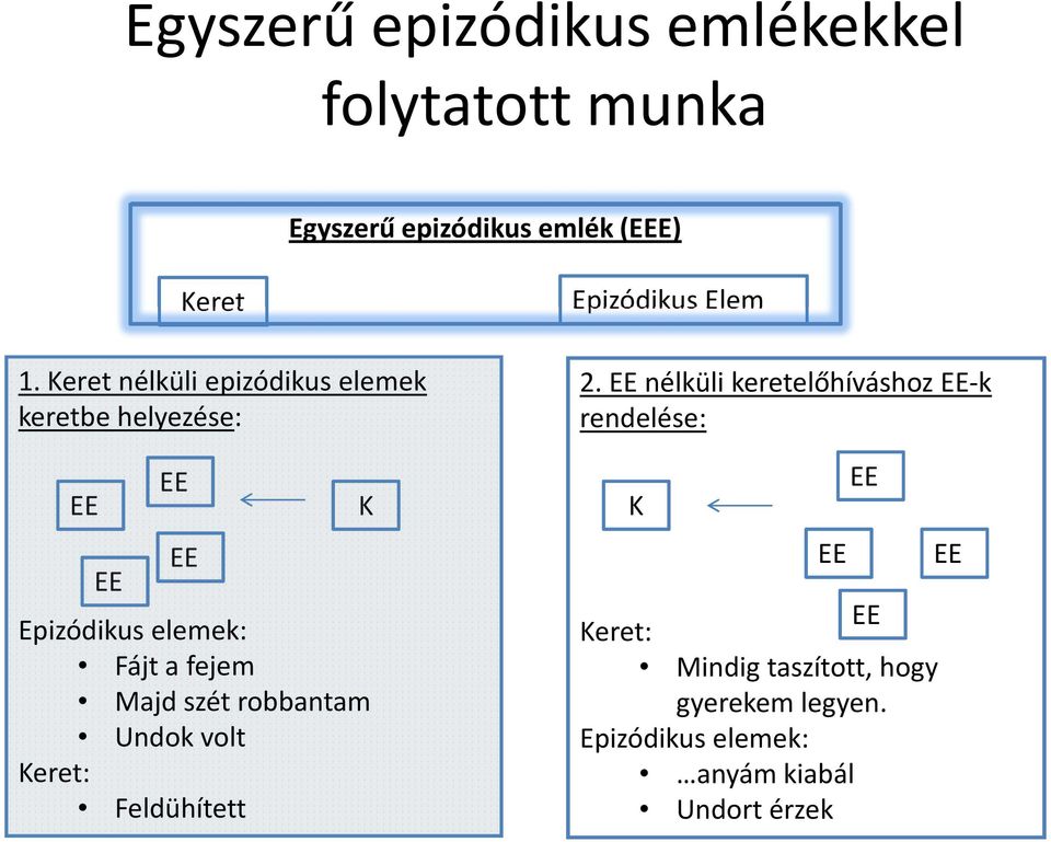 szét robbantam Undok volt Keret: Feldühített K Epizódikus Elem 2.