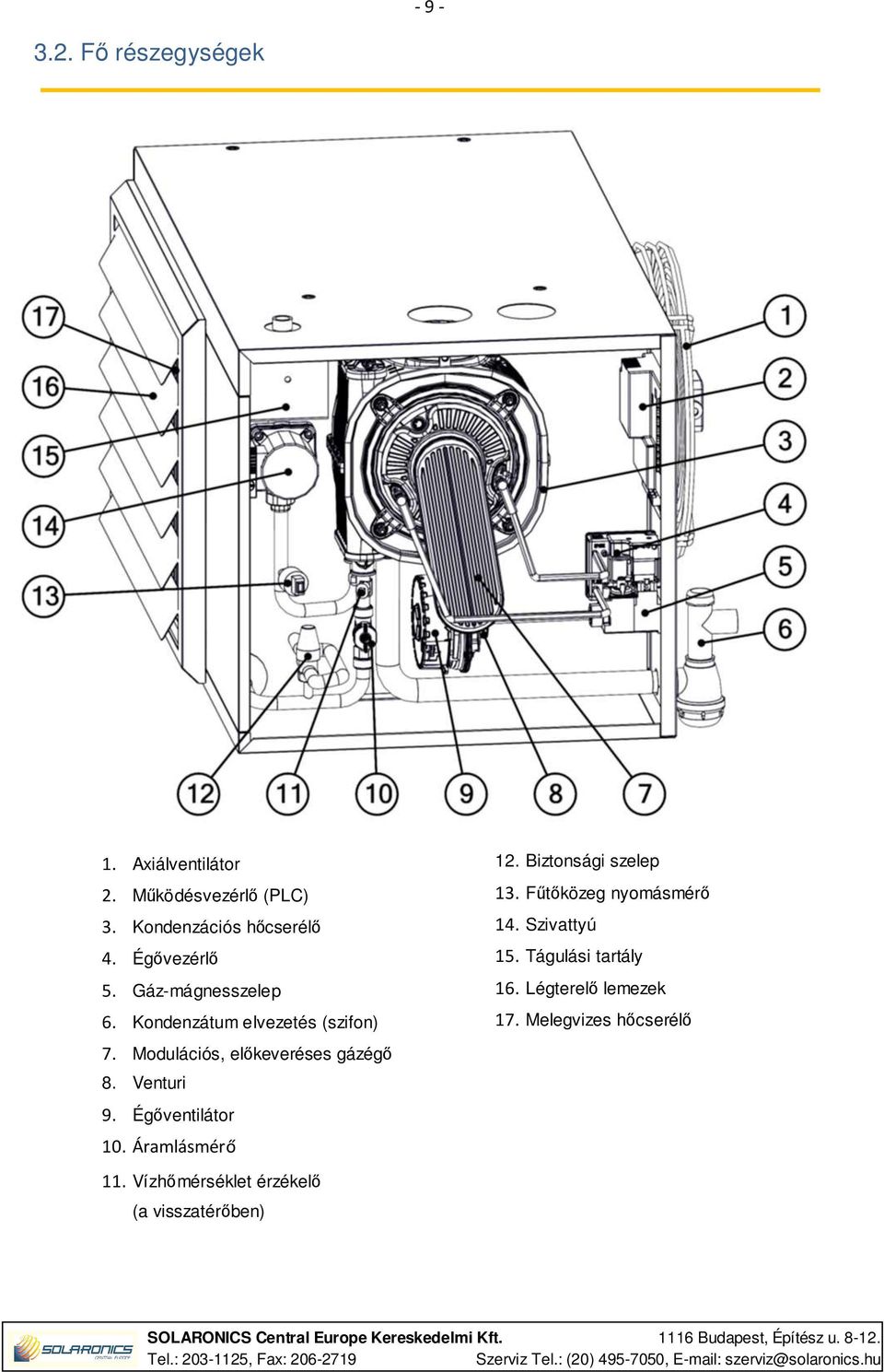 Venturi 9. Égőventilátor 10. Áramlásmérő 12. Biztonsági szelep 13. Fűtőközeg nyomásmérő 14.