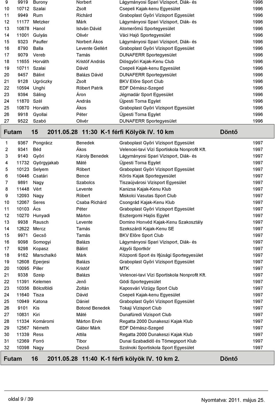 Diák- és 16 8790 Balla Levente Gellért Graboplast Győri Vízisport Egyesület 17 9079 Vereb Tamás DUNAFERR Sportegyesület 18 11655 Horváth Kristóf András Diósgyőri Kajak-Kenu Club 19 10711 Szalai Dávid