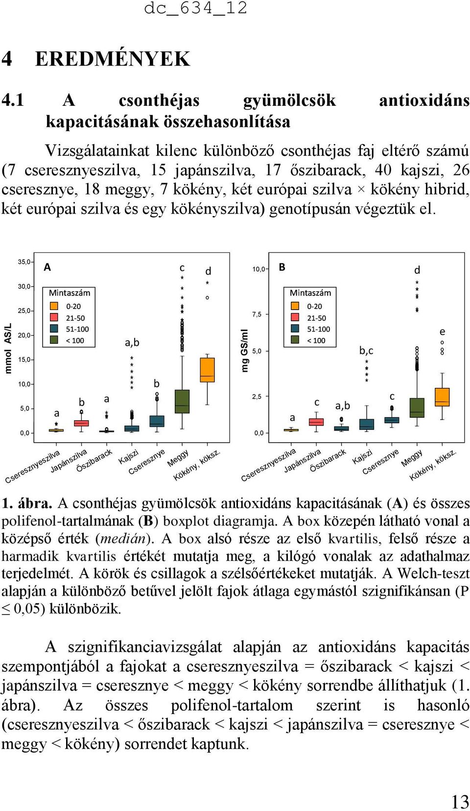 cseresznye, 18 meggy, 7 kökény, két európai szilva kökény hibrid, két európai szilva és egy kökényszilva) genotípusán végeztük el.