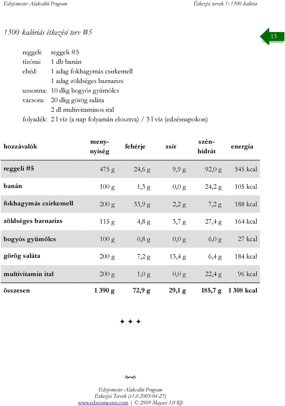 0,0 g 24,2 g 105 kcal fokhagymás csirkemell 200 g 33,9 g 2,2 g 7,2 g 188 kcal zöldséges barnarizs 115 g 4,8 g 3,7 g 27,4 g 164 kcal bogyós gyümölcs 100 g 0,8 g