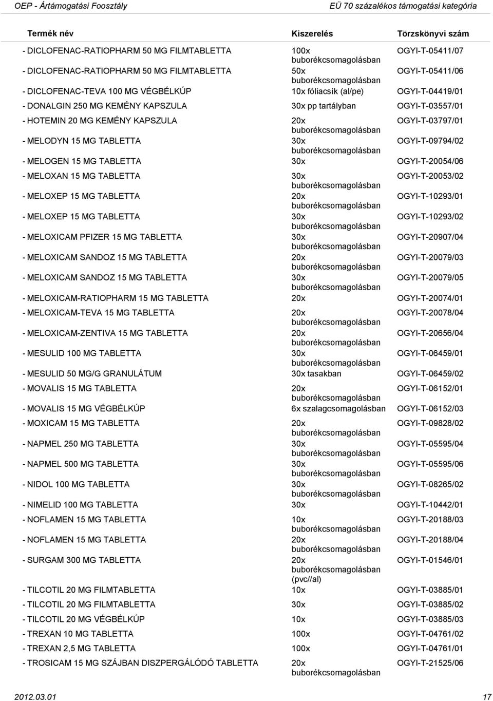 OGYIT09794/02 MELOGEN 15 MG TABLETTA 30x OGYIT20054/06 MELOXAN 15 MG TABLETTA 30x OGYIT20053/02 MELOXEP 15 MG TABLETTA 20x OGYIT10293/01 MELOXEP 15 MG TABLETTA 30x OGYIT10293/02 MELOXICAM PFIZER 15