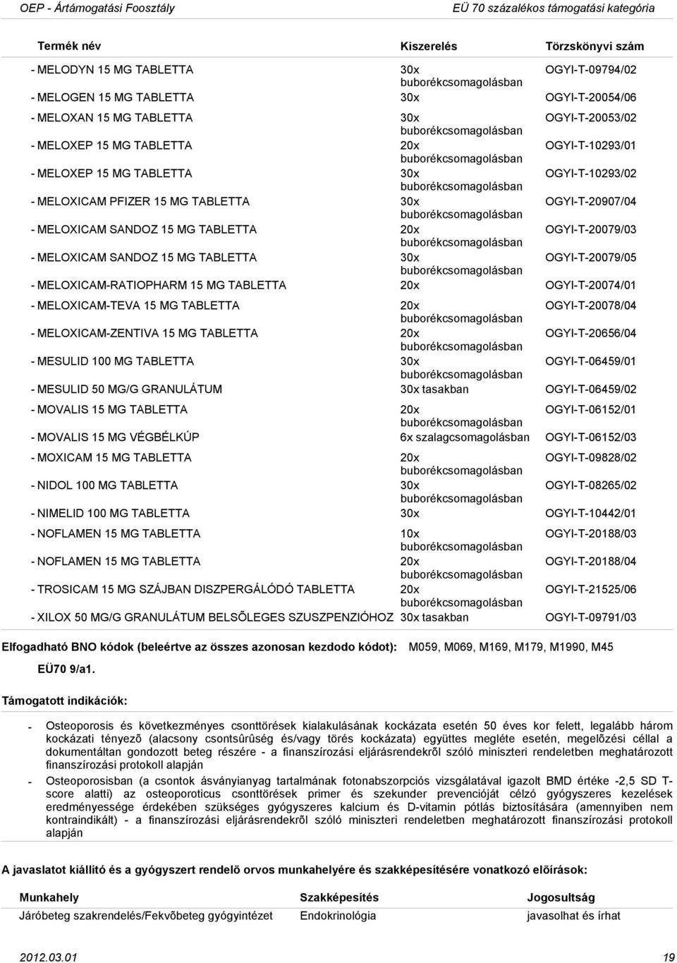 TABLETTA 30x OGYIT20079/05 MELOXICAMRATIOPHARM 15 MG TABLETTA 20x OGYIT20074/01 MELOXICAMTEVA 15 MG TABLETTA 20x OGYIT20078/04 MELOXICAMZENTIVA 15 MG TABLETTA 20x OGYIT20656/04 MESULID 100 MG