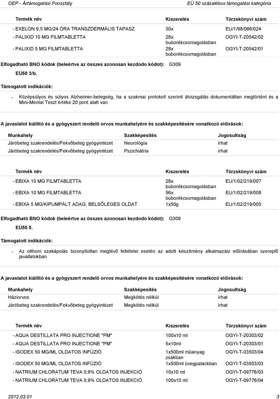 G309 Középsúlyos és súlyos Alzheimerbetegség, ha a szakmai protokoll szerinti átvizsgálás dokumentáltan megtörtént és a MiniMental Teszt értéke 20 pont alatt van Járóbeteg szakrendelés/fekvõbeteg