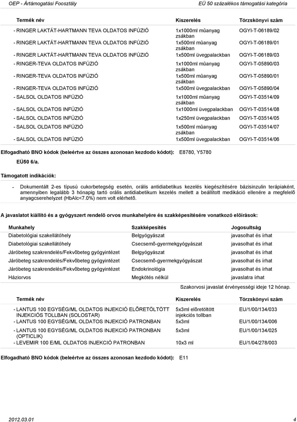 INFÚZIÓ 1x500ml mûanyag OGYIT05890/01 zsákban RINGERTEVA OLDATOS INFÚZIÓ 1x500ml üvegpalackban OGYIT05890/04 SALSOL OLDATOS INFÚZIÓ 1x1000ml mûanyag OGYIT03514/09 zsákban SALSOL OLDATOS INFÚZIÓ