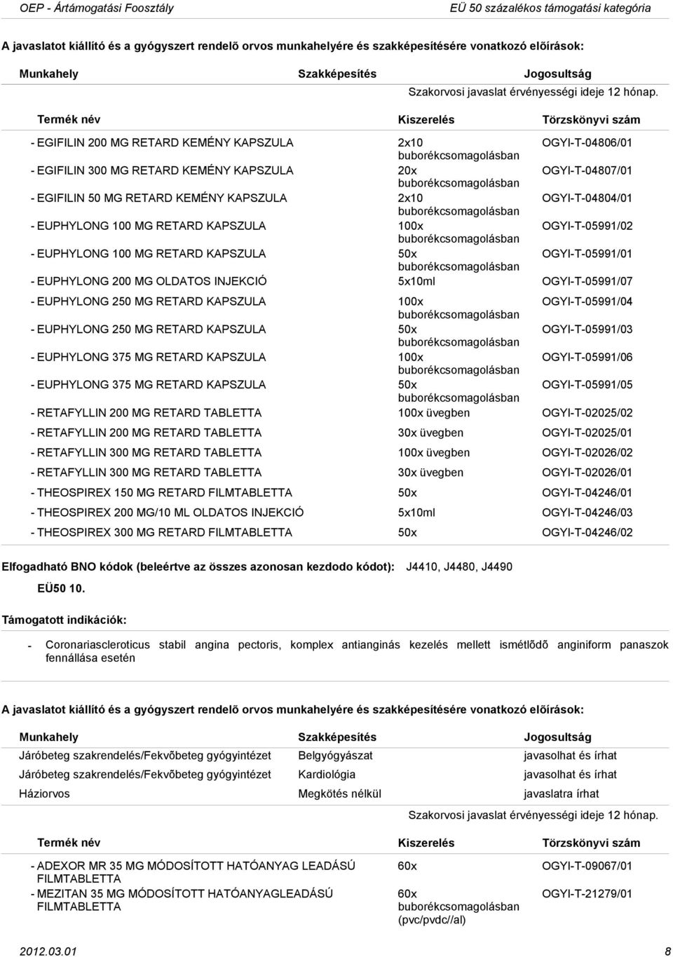 EUPHYLONG 250 MG RETARD KAPSZULA 100x OGYIT05991/04 EUPHYLONG 250 MG RETARD KAPSZULA 50x OGYIT05991/03 EUPHYLONG 375 MG RETARD KAPSZULA 100x OGYIT05991/06 EUPHYLONG 375 MG RETARD KAPSZULA 50x