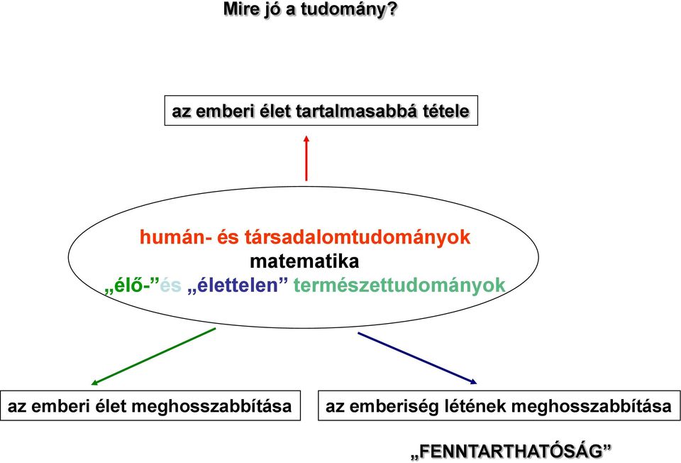 társadalomtudományok matematika élő- és élettelen