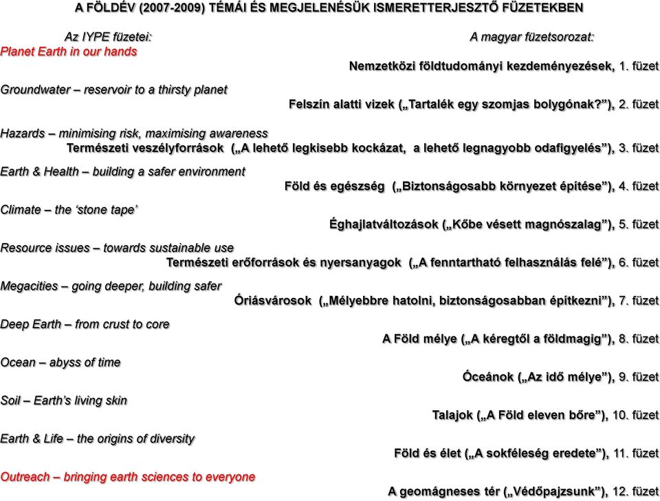 füzet Hazards minimising risk, maximising awareness Természeti veszélyforrások ( A lehető legkisebb kockázat, a lehető legnagyobb odafigyelés ), 3.