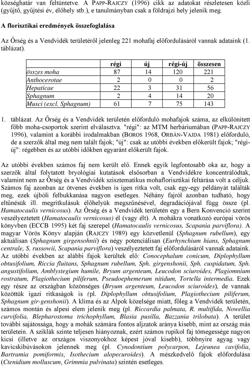 régi új régi-új összesen összes moha 87 14 120 221 Anthocerotae 2 0 0 2 Hepaticae 22 3 31 56 Sphagnum 2 4 14 20 Musci (excl. Sphagnum) 61 7 75 143 1. táblázat.