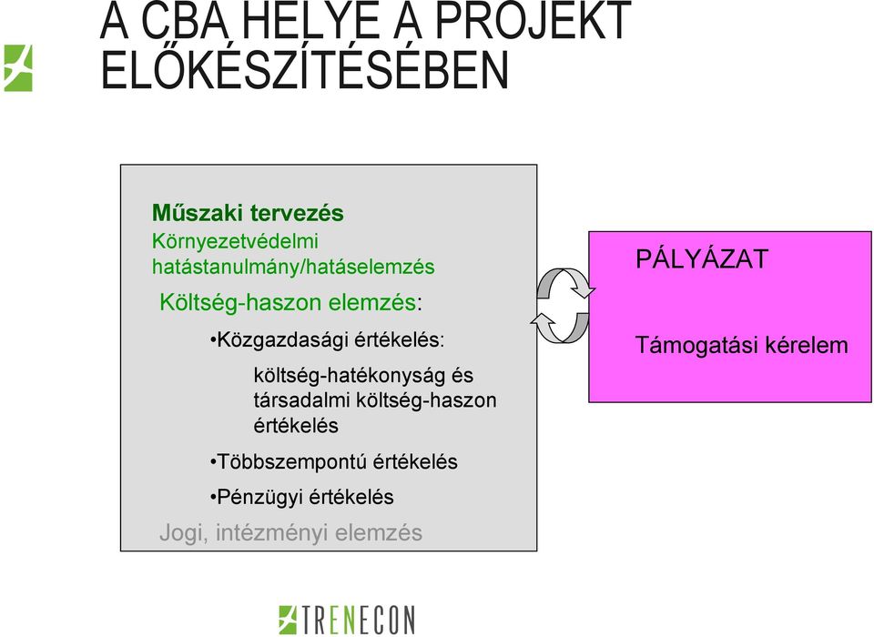 költség-hatékonyság és társadalmi költség-haszon értékelés Többszempontú