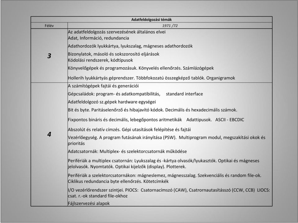 Organigramok A számítógépek fajtái és generációi Gépcsaládok: program és adatkompatibilitás, standard interface Adatfeldolgozó sz.gépek hardware egységei Bit és byte.