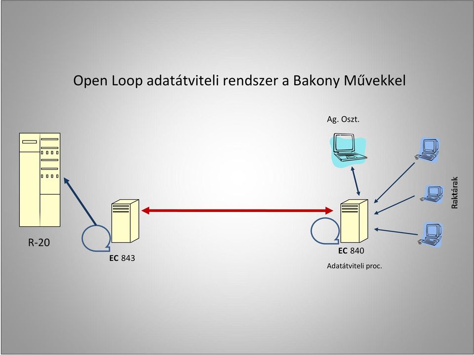 Művekkel Ag. Oszt.