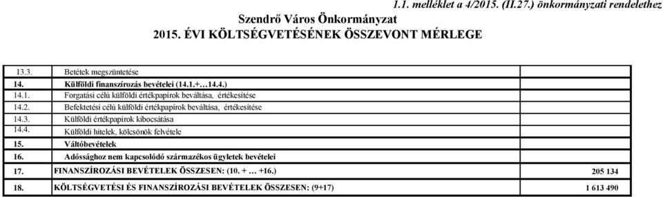 Befektetési célú külföldi értékpapírok beváltása, értékesítése 14.3. Külföldi értékpapírok kibocsátása 14.4. Külföldi hitelek, kölcsönök felvétele 15.