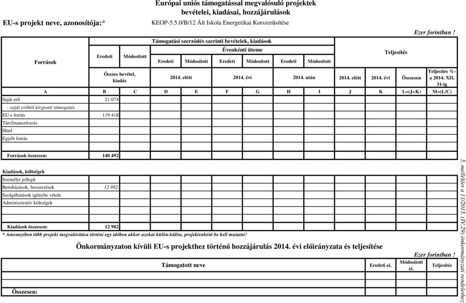 5.0/B/12 Ált Iskola Energetikai Korszerűsítése Támogatási szerződés szerinti bevételek, kiadások 2014. előtt Évenkénti üteme 2014. évi 2014.