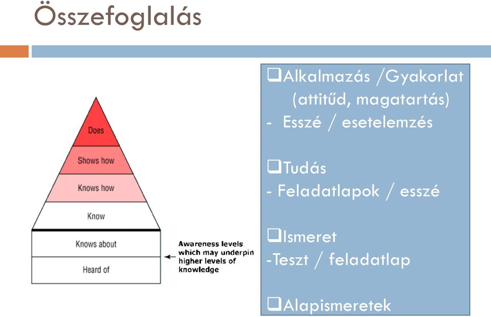 esetelemzés Tudás - Feladatlapok / esszé - Feladatlapok / esszé