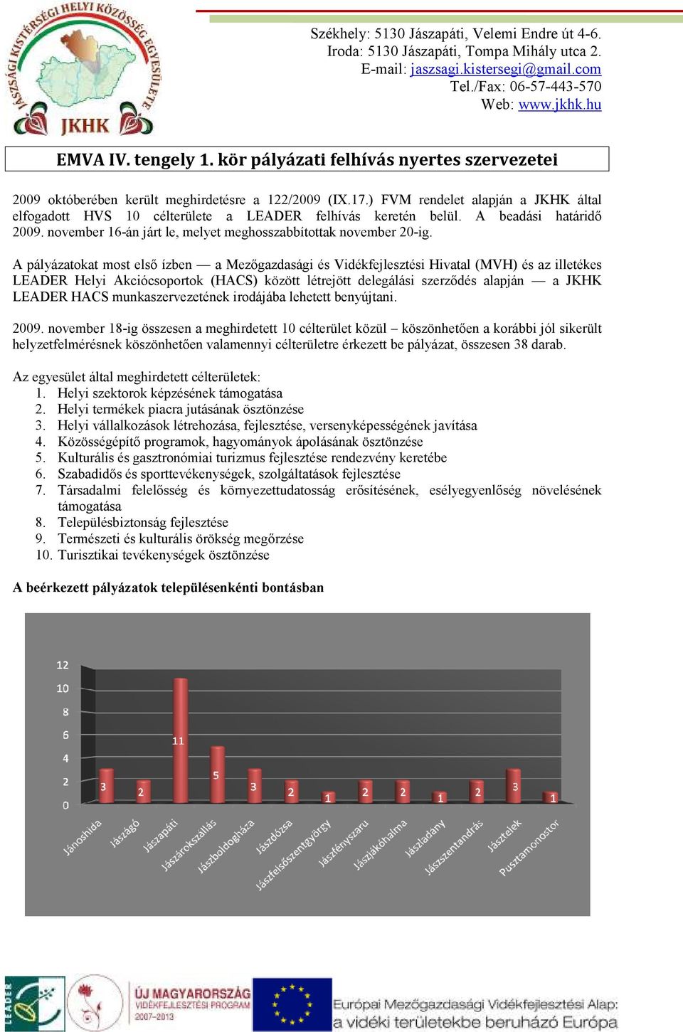 A pályázatokat most elsı ízben a Mezıgazdasági és Vidékfejlesztési Hivatal (MVH) és az illetékes LEADER Helyi Akciócsoportok (HACS) között létrejött delegálási szerzıdés alapján a JKHK LEADER HACS