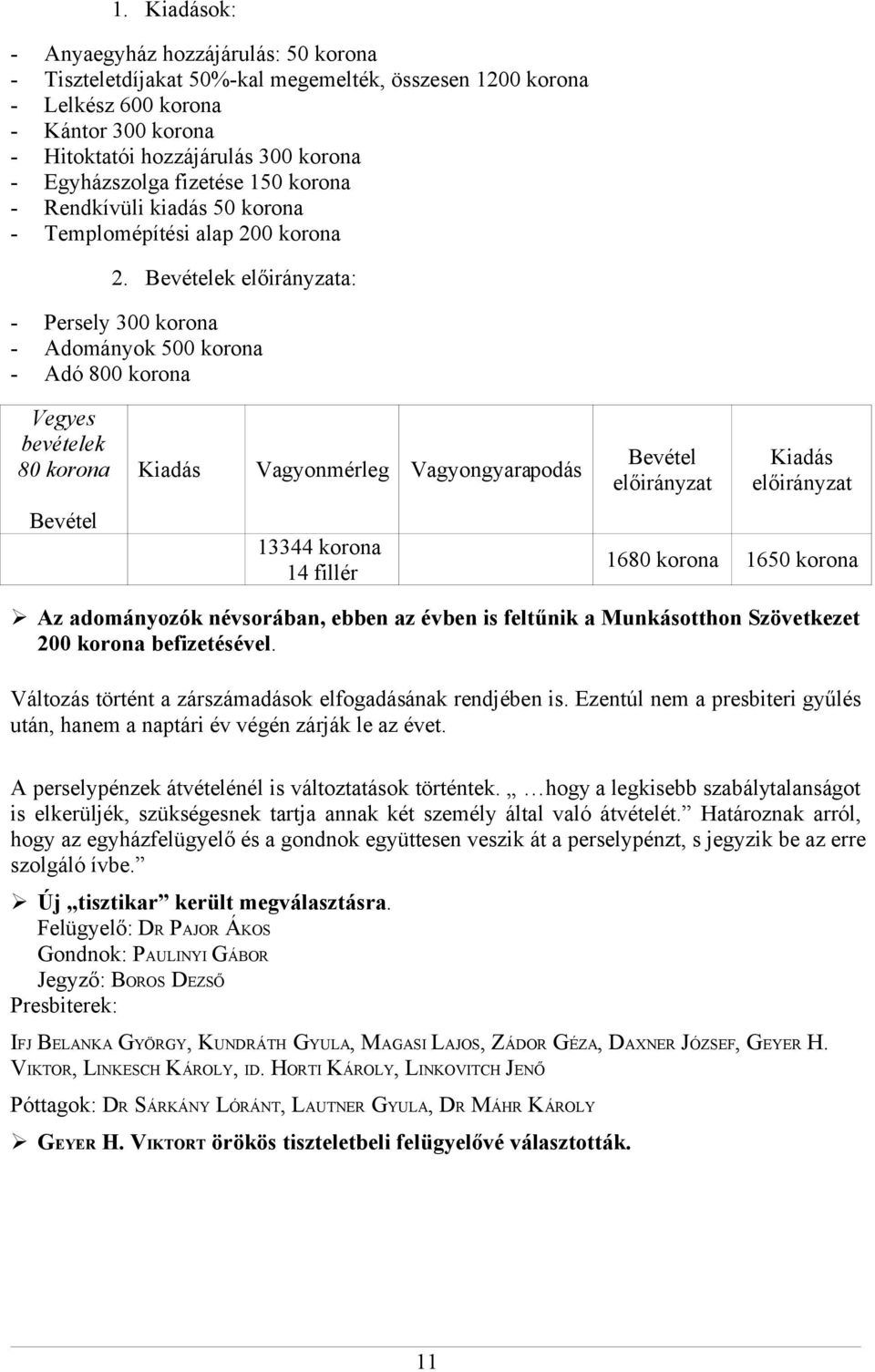 Bevételek a: - Persely 300 korona - Adományok 500 korona - Adó 800 korona Vegyes bevételek 80 korona Bevétel Kiadás Vagyonmérleg Vagyongyarapodás 13344 korona 14 fillér Bevétel Kiadás 1680 korona