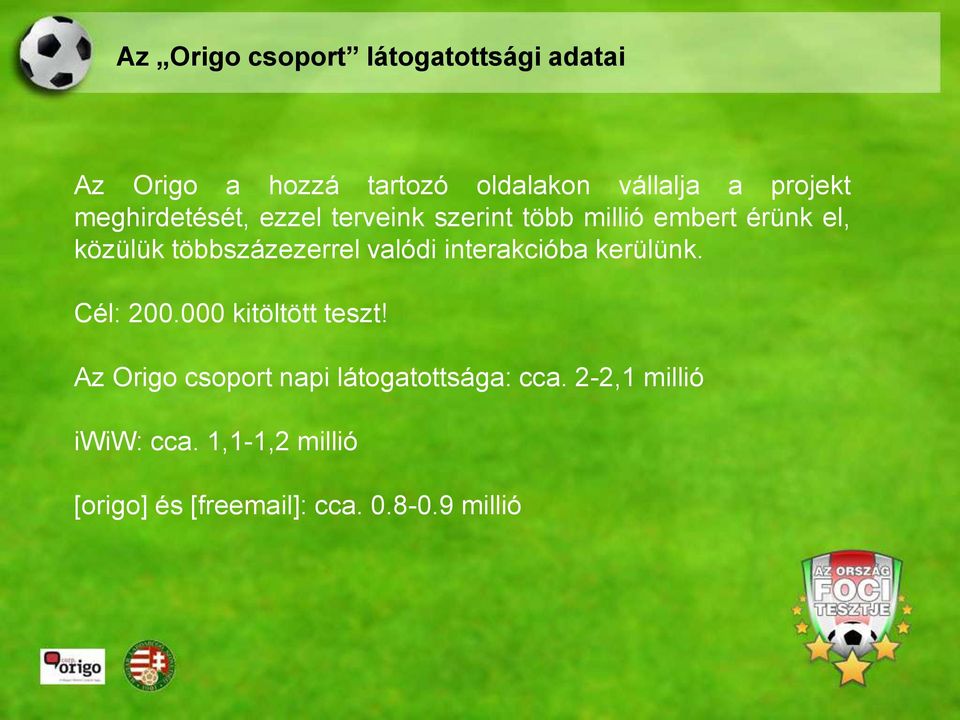 többszázezerrel valódi interakcióba kerülünk. Cél: 200.000 kitöltött teszt!