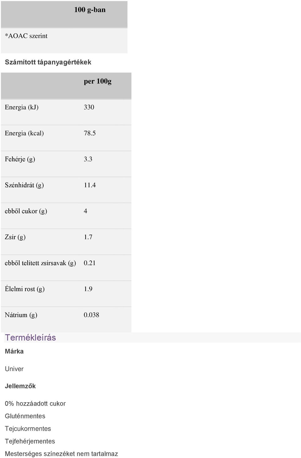 7 ebből telített zsírsavak (g) 0.21 Élelmi rost (g) 1.9 Nátrium (g) 0.