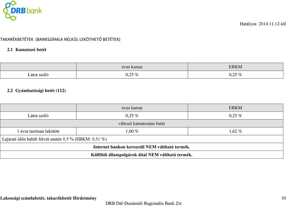 1,60 % 1,62 % Lejárati időn belüli felvét esetén 0,5 % (: 0,51 %) Internet bankon keresztül NEM