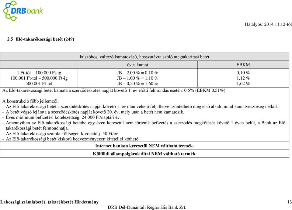 év előtti felmondás esetén: 0,5% ( 0,51%) 0,10 % 1,12 % 1,62 % A konstrukció főbb jellemzői: - Az Elő-takarékossági betét a szerződéskötés napját követő 1.