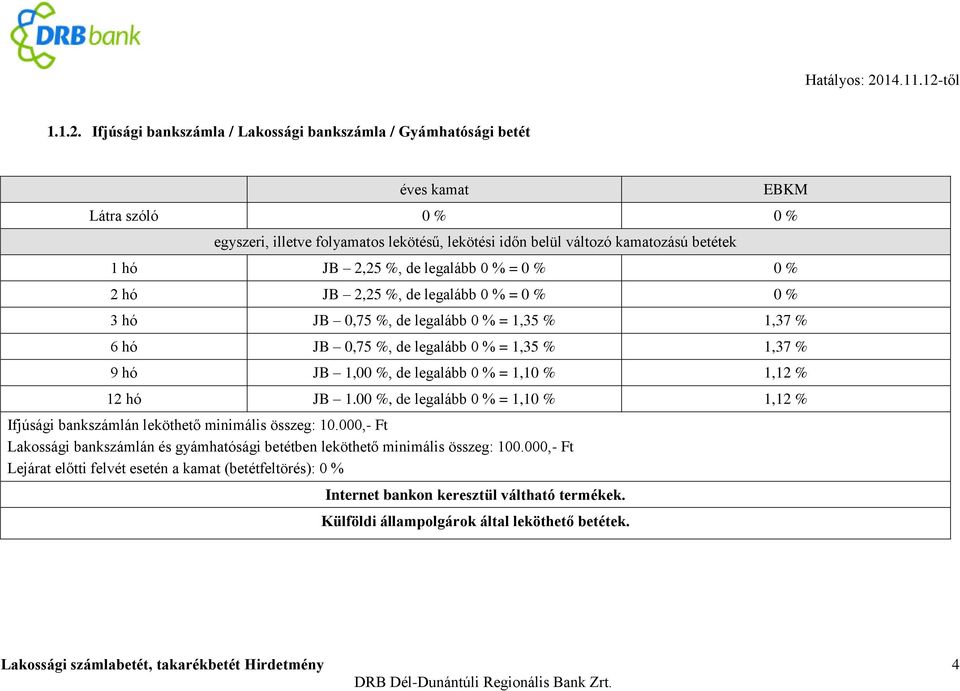 % = 0 % 0 % 2 hó JB 2,25 %, de legalább 0 % = 0 % 0 % 3 hó JB 0,75 %, de legalább 0 % = 1,35 % 1,37 % 6 hó JB 0,75 %, de legalább 0 % = 1,35 % 1,37 % 9 hó JB 1,00 %, de legalább 0 % = 1,10 % 1,12 %