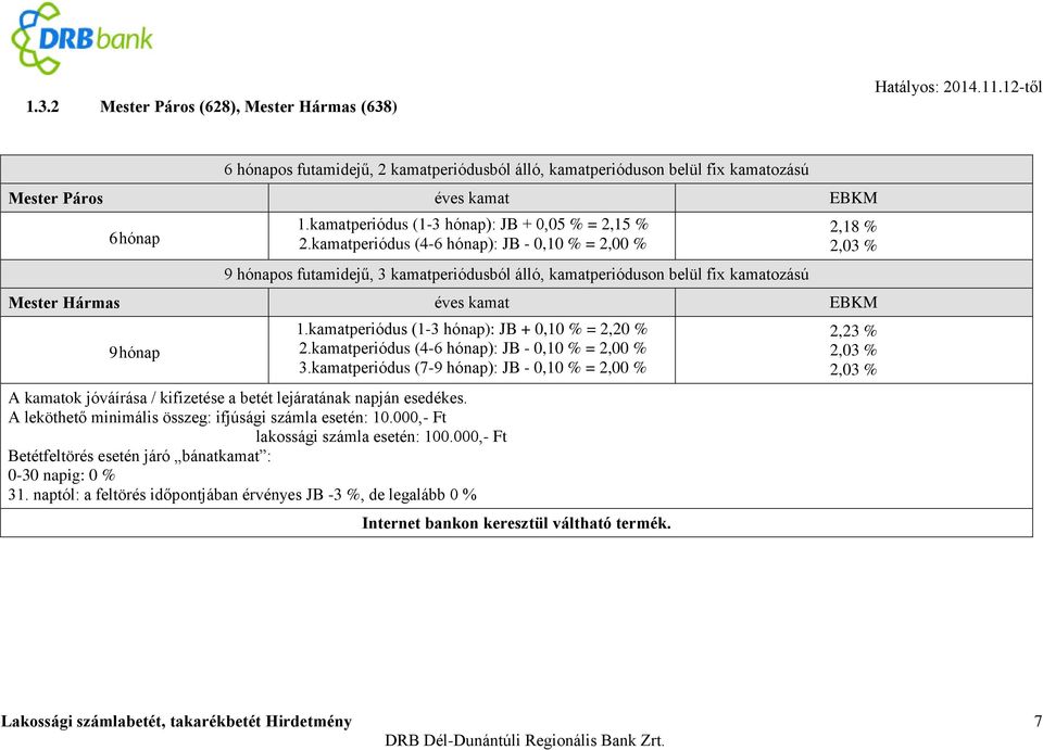 kamatperiódus (4-6 hónap): JB - 0,10 % = 2,00 % 9 hónapos futamidejű, 3 kamatperiódusból álló, kamatperióduson belül fix kamatozású 2,18 % 2,03 % Mester Hármas 9 hónap 1.