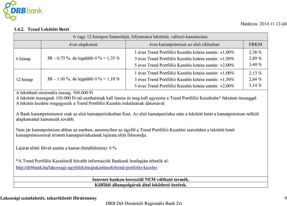 éves Trend Portfólió Kezelés kötése esetén: +2,00% 2,38 % 2,89 % 3,40 % 12 hónap JB 1.