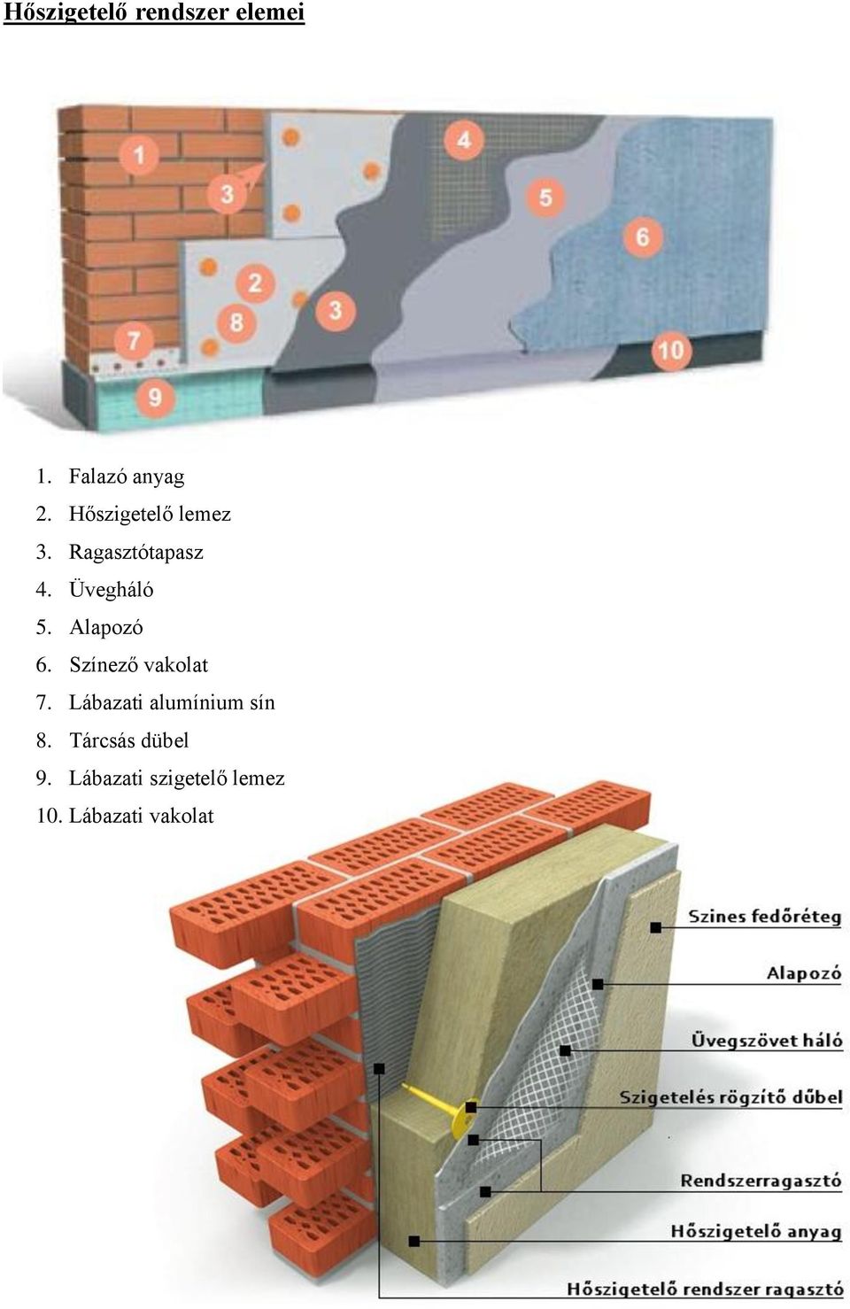 Alapozó 6. Színező vakolat 7. Lábazati alumínium sín 8.