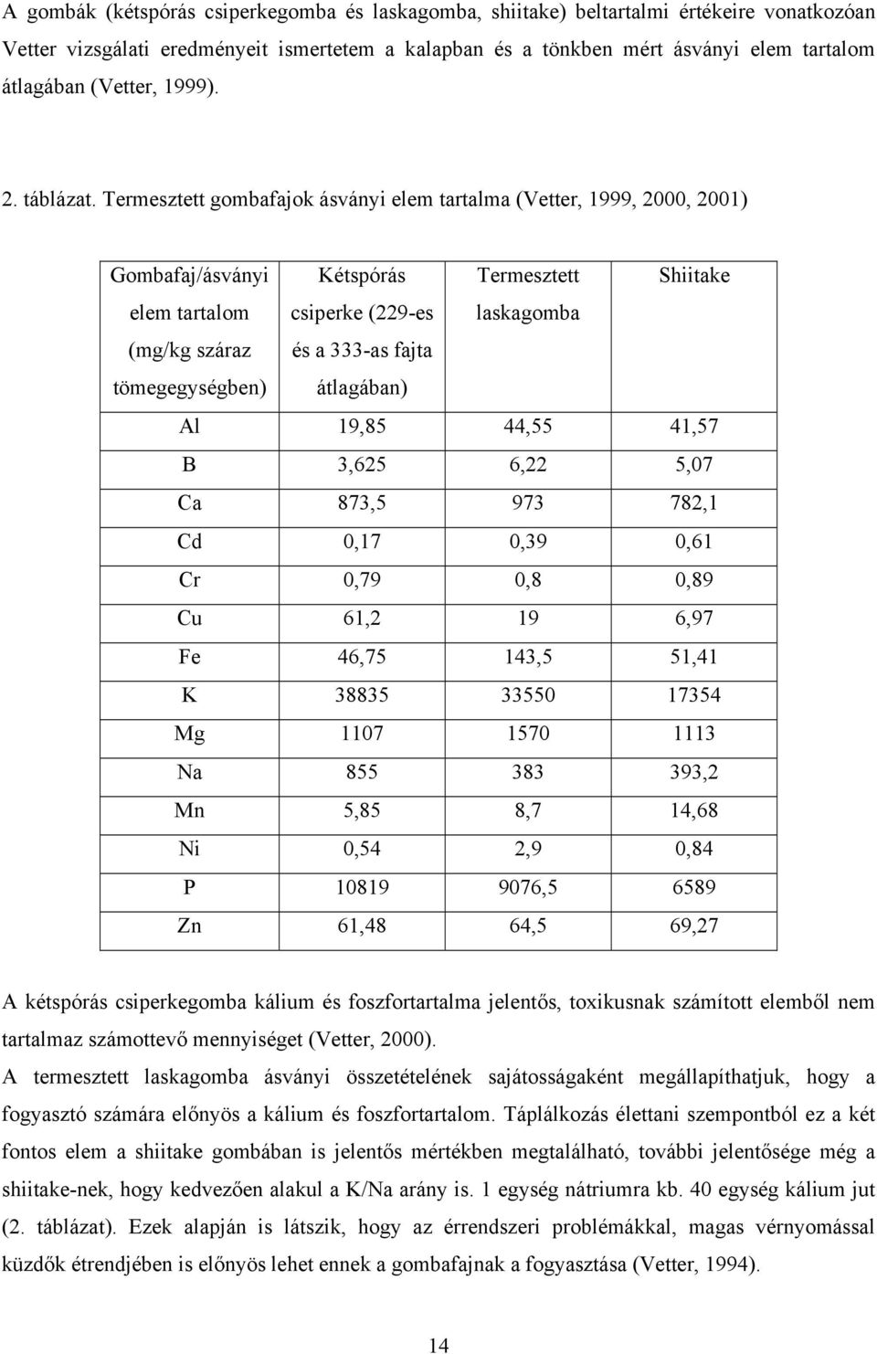 Termesztett gombafajok ásványi elem tartalma (Vetter, 1999, 2000, 2001) Gombafaj/ásványi Kétspórás Termesztett Shiitake elem tartalom (mg/kg száraz tömegegységben) csiperke (229-es és a 333-as fajta