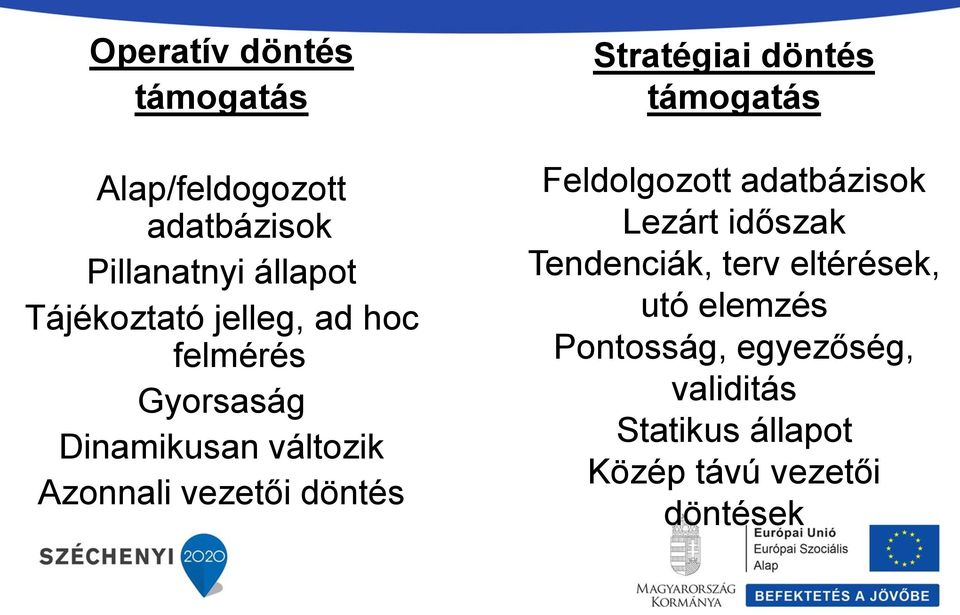 Stratégiai döntés támogatás Feldolgozott adatbázisok Lezárt időszak Tendenciák, terv