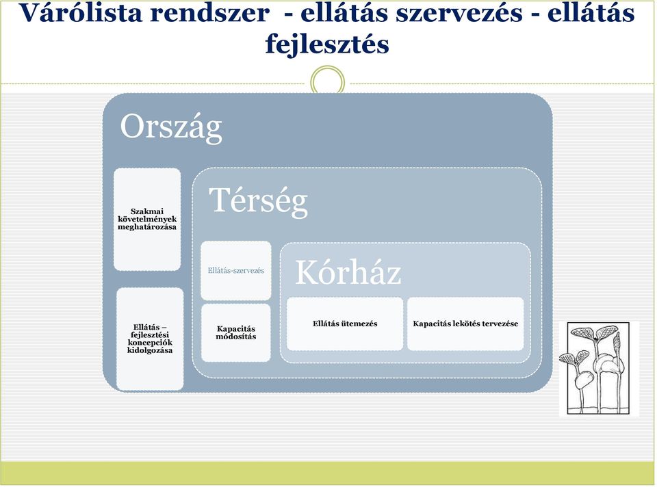 Ellátás-szervezés Kórház Ellátás fejlesztési koncepciók