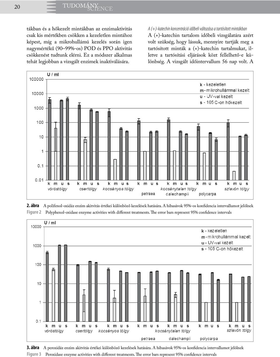 A (+)-katechin koncentráció időbeli változása a tartósított mintákban A (+)-katechin tartalom időbeli vizsgálatára azért volt szükség, hogy lássuk, mennyire tartják meg a tartósított minták a