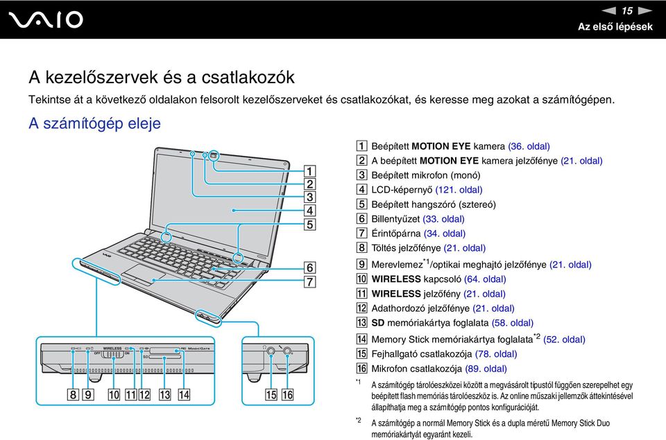 oldal) E Beépített hangszóró (sztereó) F Billentyűzet (33. oldal) G Érintőpárna (34. oldal) H Töltés jelzőfénye (21. oldal) I Merevlemez *1 /optikai meghajtó jelzőfénye (21.