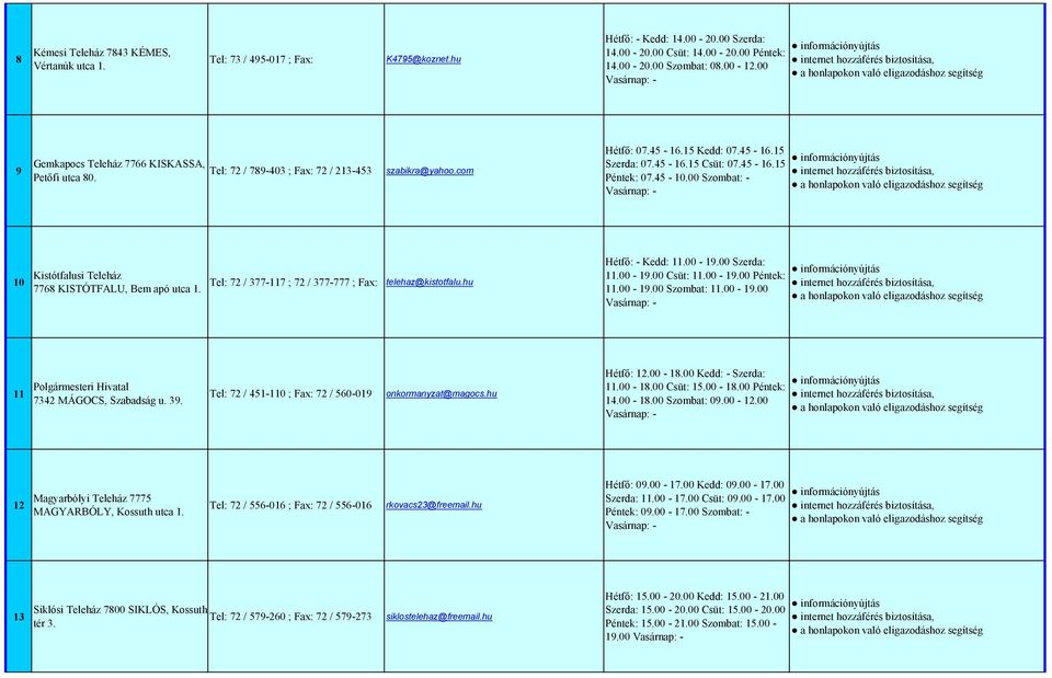 45-10.00 Szombat: - 10 Kistótfalusi Teleház 7768 KISTÓTFALU, Bem apó utca 1. Tel: 72 / 377-117 ; 72 / 377-777 ; Fax: telehaz@kistotfalu.hu Hétfő: - Kedd: 11.00-19.00 Szerda: 11.00-19.00 Csüt: 11.