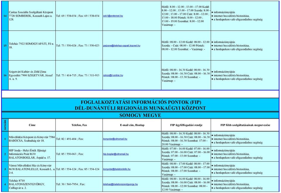 Tel: 73 / 550-024 ; Fax: 73 / 550-023 paizsne@telehaz-sapati.koznet.hu Hétfő: 08.00-12.00 Kedd: 08.00-12.00 Szerda: - Csüt: 08.00-12.00 Péntek: 08.00-12.00 Szombat: - 16 Szigetvári Kultúr- és Zöld Zóna Egyesület 7900 SZIGETVÁR, József A.