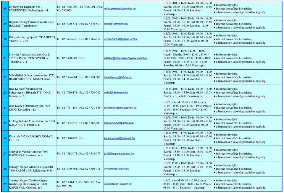 altiskgyekenyes@t-online.hu hajmas1@freemail.hu ezustjuhar.haz@kapos-net.hu Péntek: 08.00-13.00 Szombat: - Péntek: 08.00-16.00 Szombat: 14.00-16.00 Hétfő: 09.00-18.00 Kedd: 09.00-18.00 Szerda: 13.