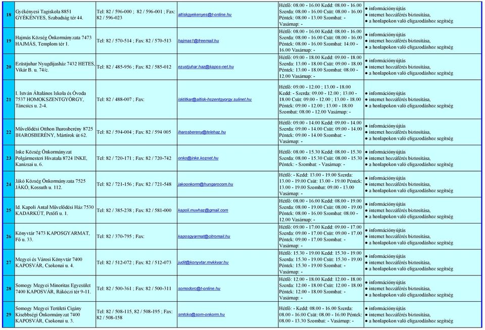 altiskgyekenyes@t-online.hu hajmas1@freemail.hu ezustjuhar.haz@kapos-net.hu Péntek: 08.00-13.00 Szombat: - Péntek: 08.00-16.00 Szombat: 14.00-16.00 Hétfő: 09.00-18.00 Kedd: 09.00-18.00 Szerda: 13.