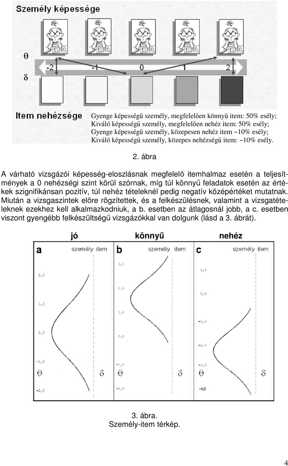 ábra A várható vizsgázói képesség-eloszlásnak megfelelő itemhalmaz esetén a teljesítmények a 0 nehézségi szint körül szórnak, míg túl könnyű feladatok esetén az értékek szignifikánsan pozitív, túl