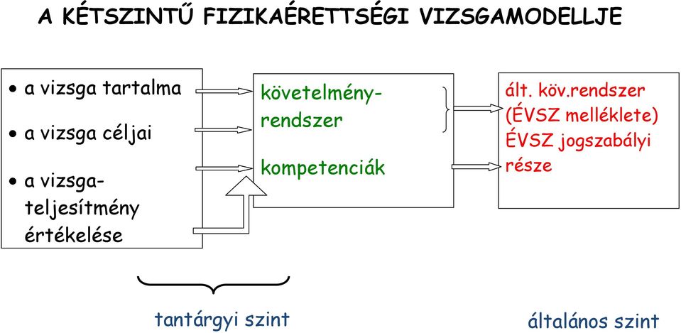 követelményrendszer kompetenciák vizsgaleírás ált. köv.