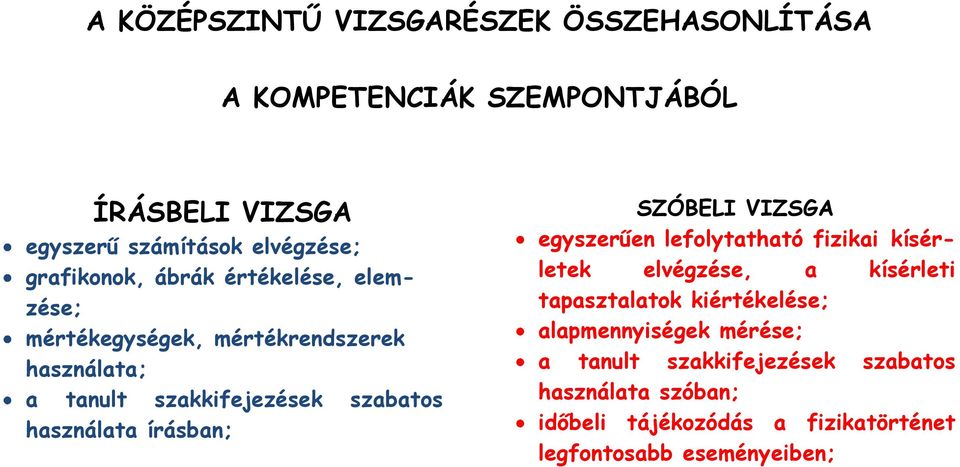 használata írásban; SZÓBELI VIZSGA egyszerűen lefolytatható fizikai kísérletek elvégzése, a kísérleti tapasztalatok