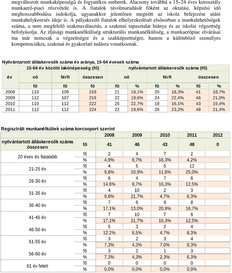 A pályakezdő fiatalok elhelyezkedését elsősorban a munkalehetőségek száma, a nem megfelelő szakmaválasztás, a szakmai tapasztalat hiánya és az iskolai végzettség