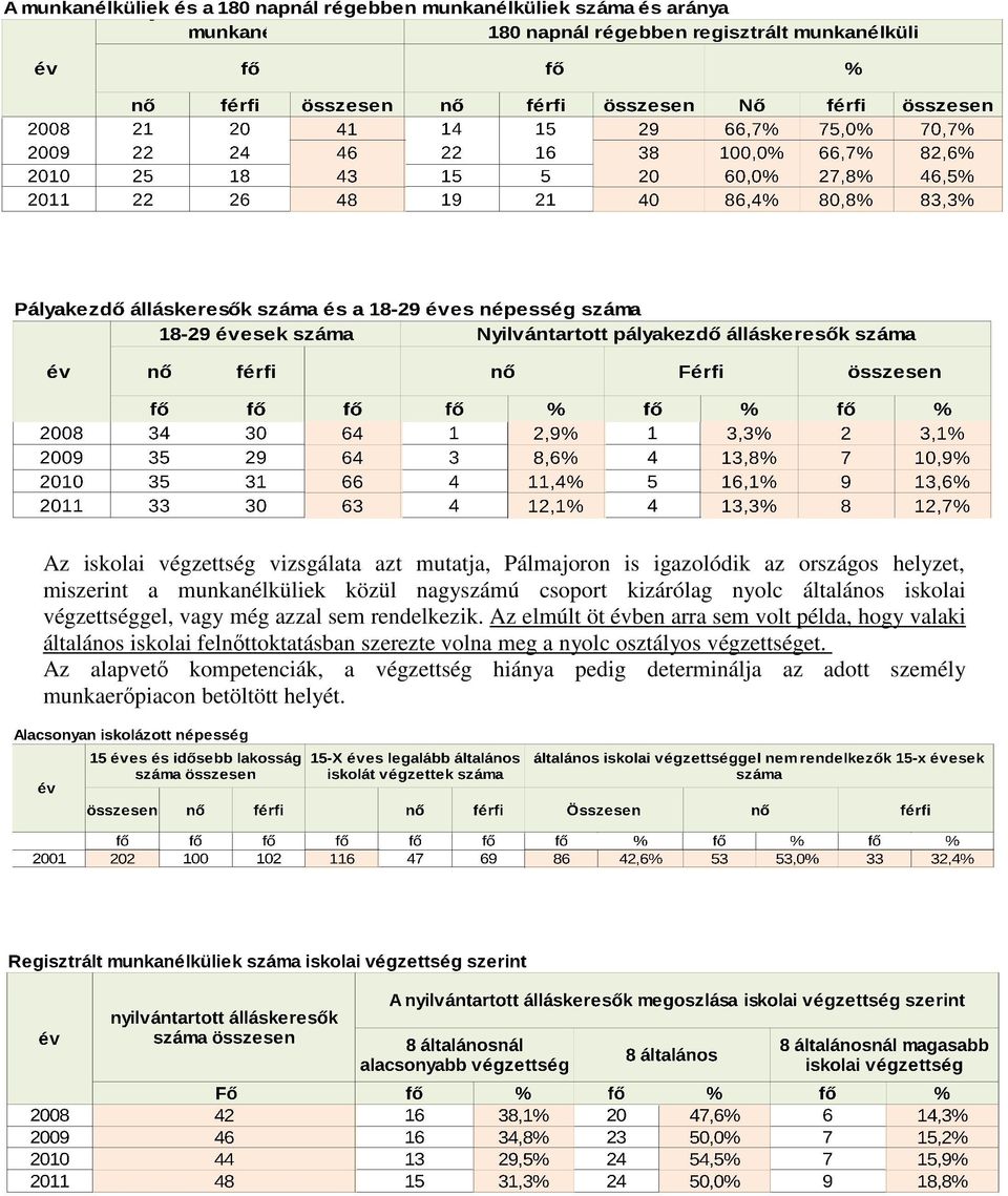 Az elmúlt öt évben arra sem volt példa, hogy valaki általános iskolai felnőttoktatásban szerezte volna meg a nyolc