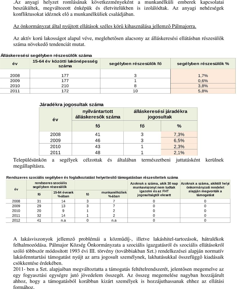 Az aktív korú lakosságot alapul véve, meglehetősen alacsony az álláskeresési ellátásban részesülők száma növekedő tendenciát mutat.
