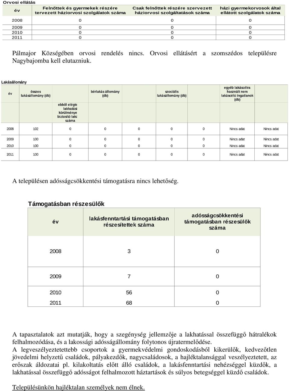 A legveszélyeztetettebb csoportok a gyermekvédelmi gondoskodásból kikerülők, kedvezőtlen jövedelmi helyzetű családok, pályakezdők, nagycsaládosok, a hajléktalansággal veszélyeztetett, az