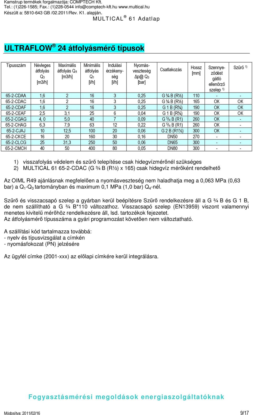 3,1 25 6 0,04 G 1 B (R¾) 190 OK OK 65-2-CGAG 4, 0 5,0 40 7 0,09 G 5 /4 B (R1) 260 OK - 65-2-CHAG 6,3 7,9 63 12 0,22 G 5 /4 B (R1) 260 OK - 65-2-CJAJ 10 12,5 100 20 0,06 G 2 B (R1½) 300 OK - 65-2-CKCE