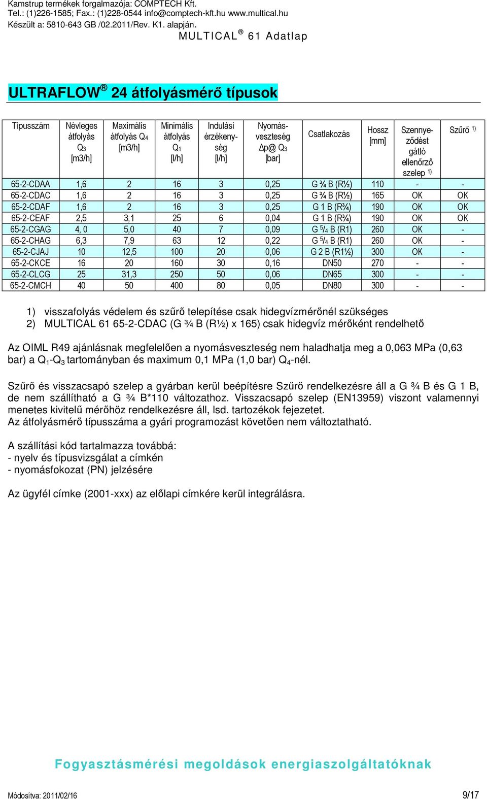 3,1 25 6 0,04 G 1 B (R¾) 190 OK OK 65-2-CGAG 4, 0 5,0 40 7 0,09 G 5 /4 B (R1) 260 OK - 65-2-CHAG 6,3 7,9 63 12 0,22 G 5 /4 B (R1) 260 OK - 65-2-CJAJ 10 12,5 100 20 0,06 G 2 B (R1½) 300 OK - 65-2-CKCE